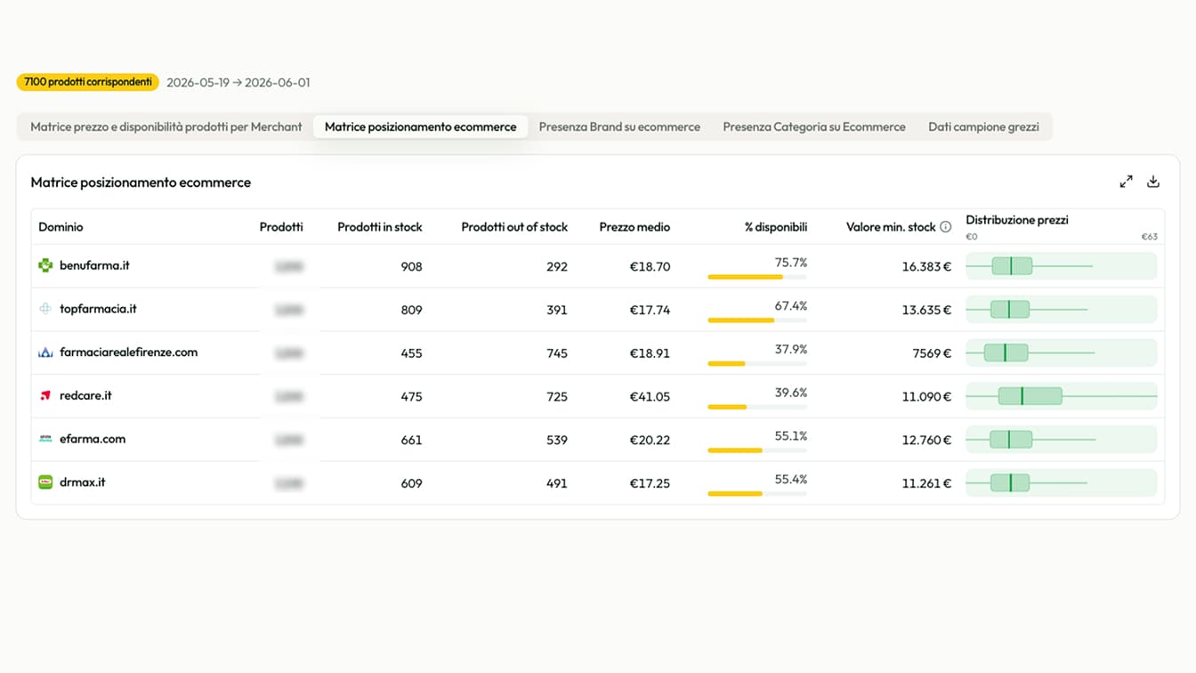 E-commerce positioning matrix